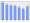 Evolucion de la populacion 1962-2008