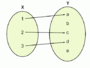 Progetto:Matematica