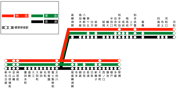 停車駅