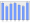 Evolucion de la populacion 1962-2008