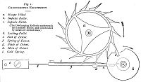 Chronometerhemmung