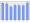 Evolucion de la populacion 1962-2008