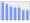 Evolucion de la populacion 1962-2008