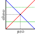 தமிழ்