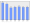 Evolucion de la populacion 1962-2008