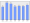 Evolucion de la populacion 1962-2008