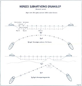 Principle of sea surveying with two boats, Norwegian Sea Survey, 1932.