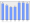 Evolucion de la populacion 1962-2008