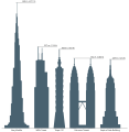 English: Height comparison Deutsch: Höhenvergleich Català: Comparació d'altures