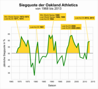 Winning-percentage.png