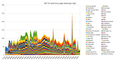 Task force page views per day.