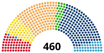 File:Pologne Sejm 2005.svg