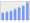 Evolucion de la populacion 1962-2008