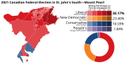 2021 Canadian Federal Election in St. John's South—Mount Pearl