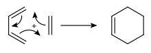 Mechanism of a Diels-Alder reaction