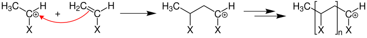 Mechanismus der Wachstumsreaktion bei einer kationischen Kettenpolymerisation