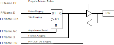 Dot-Extensions