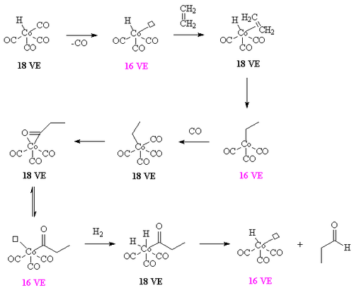 Hidroformilación de etileno con un carbonilo de cobalto
