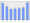 Evolucion de la populacion 1962-2008