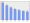 Evolucion de la populacion 1962-2008