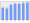 Evolucion de la populacion 1962-2008