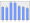 Evolucion de la populacion 1962-2008