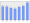 Evolucion de la populacion 1962-2008