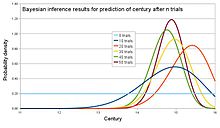 Konsep Statistika Bayesian