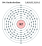 Electrons per capa