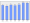 Evolucion de la populacion 1962-2008