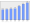 Evolucion de la populacion 1962-2008