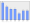 Evolucion de la populacion 1962-2008