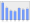 Evolucion de la populacion 1962-2008