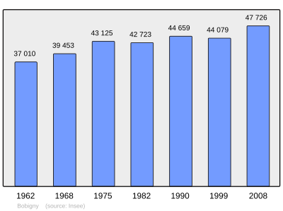 Referanse: INSEE