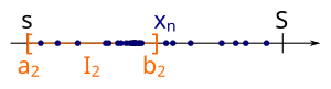 Als zweites Intervall '"`UNIQ--postMath-0000001A-QINU`"' der Intervallschachtelung wählt man das Teilintervall, welches unendlich viele Folgenglieder von '"`UNIQ--postMath-0000001B-QINU`"' besitzt. Wenn beide Teilintervalle unendlich viele Glieder von '"`UNIQ--postMath-0000001C-QINU`"' besitzen, wählt man irgendeines der beiden Teilintervalle als '"`UNIQ--postMath-0000001D-QINU`"'.