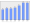 Evolucion de la populacion 1962-2008