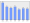 Evolucion de la populacion 1962-2008