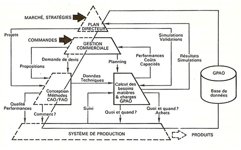 File:Computer Integrated Manufacturing.jpg