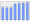 Evolucion de la populacion 1962-2008