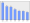 Evolucion de la populacion 1962-2008