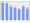 Evolucion de la populacion 1962-2008