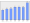 Evolucion de la populacion 1962-2008