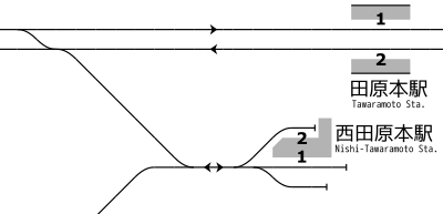 田原本駅・西田原本駅 配線略図