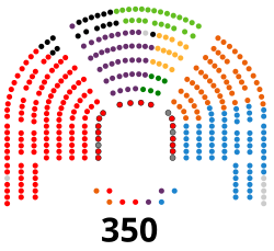 Congreso de los Diputados de la XIII Legislatura de España.svg