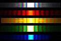 Diffraction of sunlight through a single slit