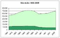 2. Evolución de Moratalla (verde oscuro) en el conjunto de la comarca (verde claro).