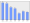 Evolucion de la populacion 1962-2008