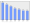 Evolucion de la populacion 1962-2008