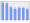 Evolucion de la populacion 1962-2008