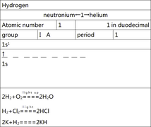 Hydrogen description.png